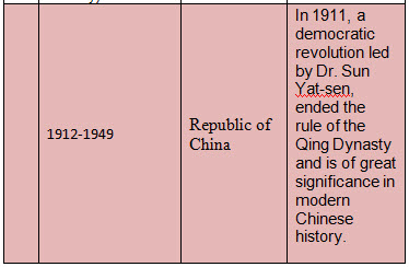 China History