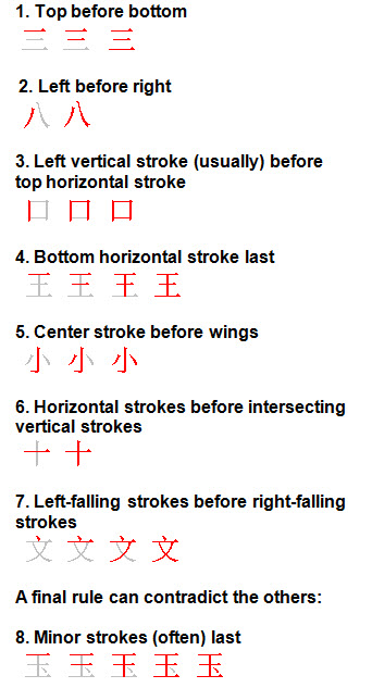 Stroke Order